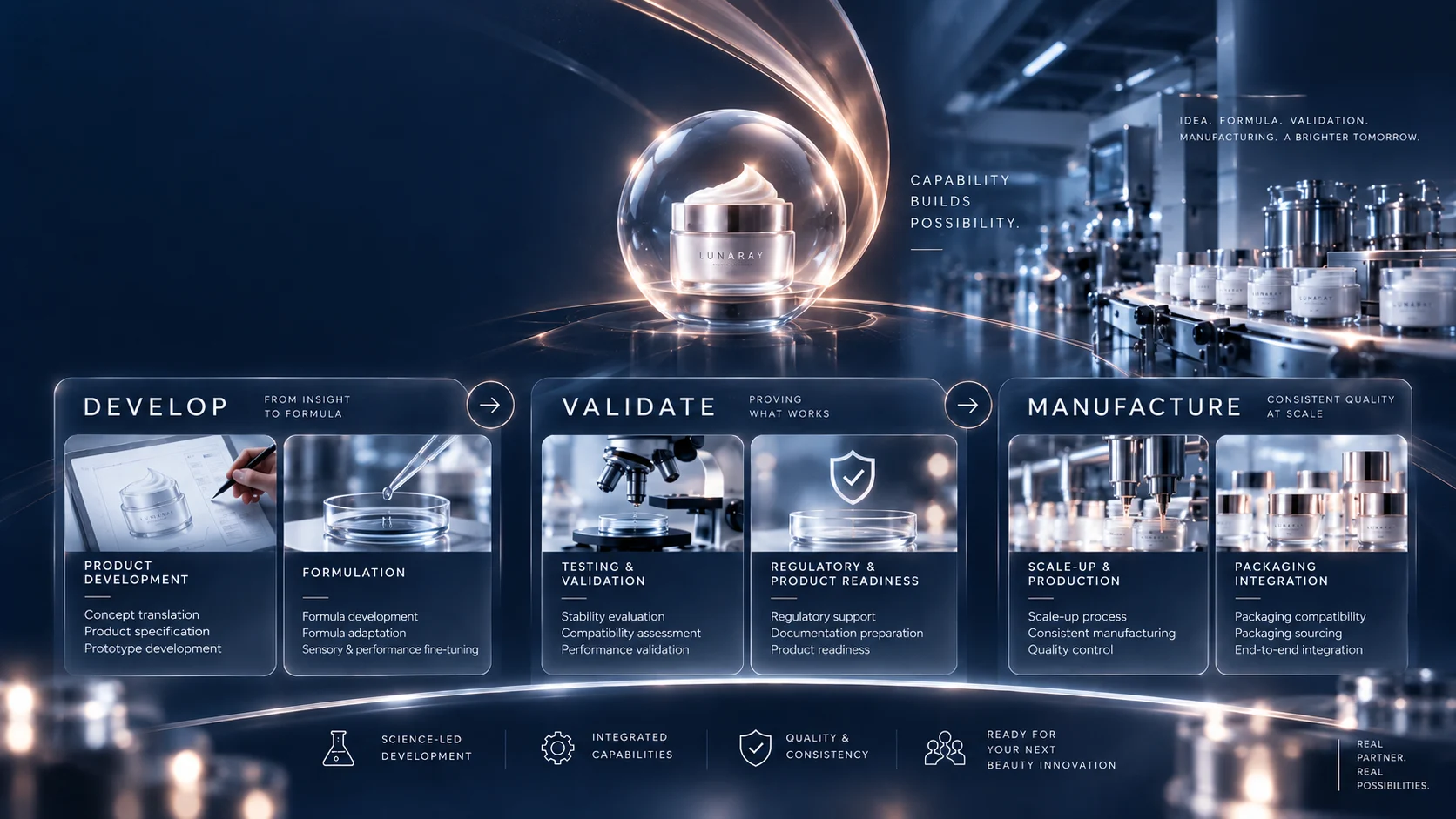 Cosmetic Development and Manufacturing Capabilities - Everything a Product Needs to Become Real